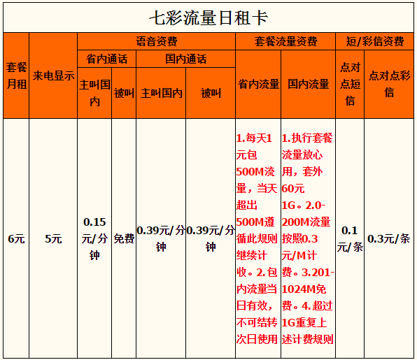 三明七彩流量日租卡资费明细一览